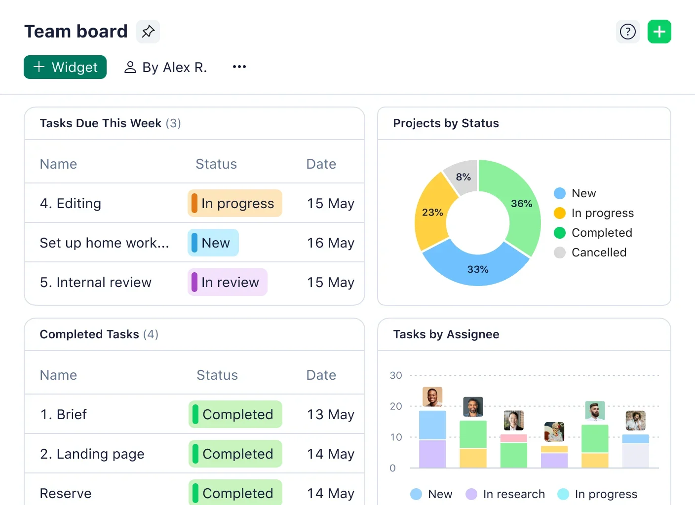 An example of Wrike's dashboard.