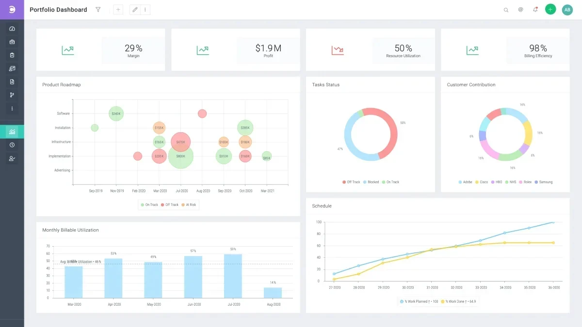Portfolio dashboard in Celoxis.