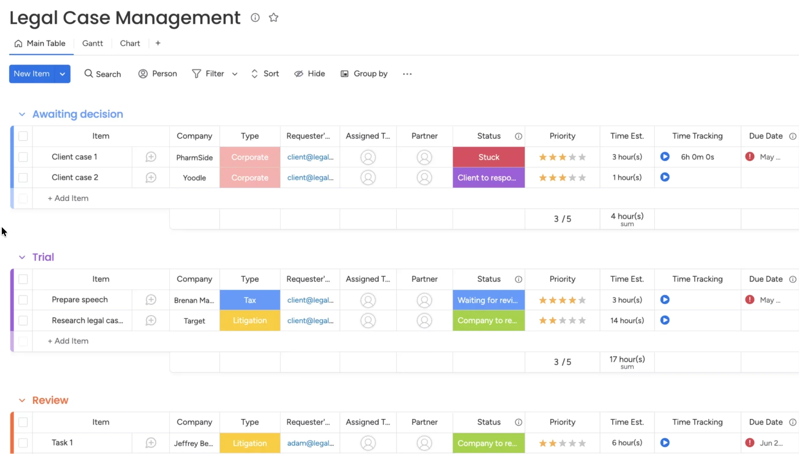 monday.com board showing legal case management with grouped cases, status labels, priorities, time estimates, and tracking columns.