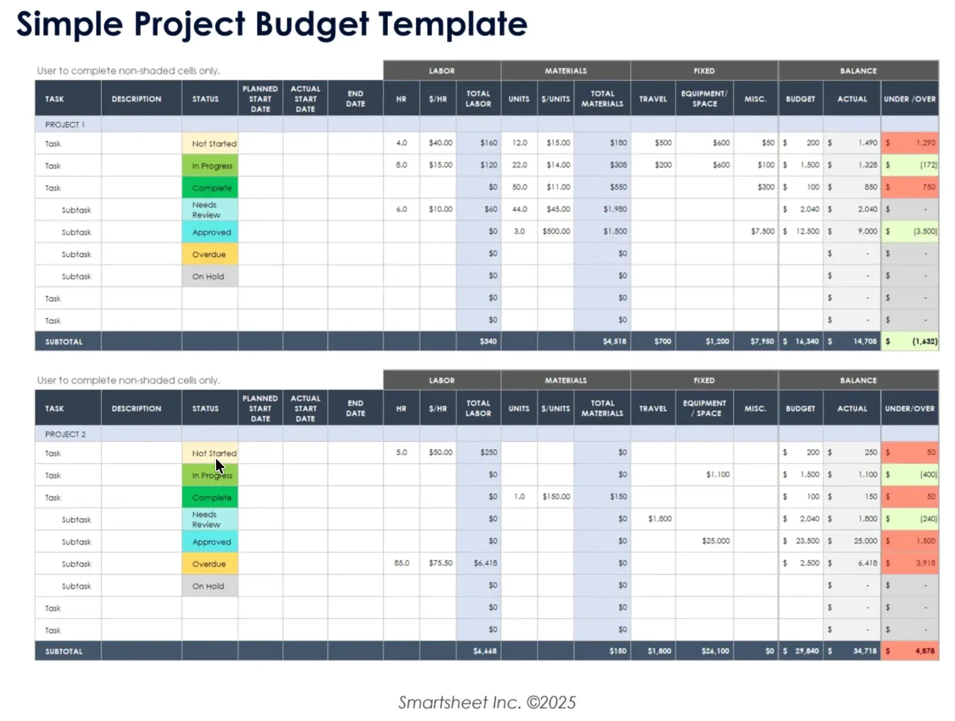Smartsheet project budget template showing task lists with status indicators, labor and material cost columns, fixed expenses, and budget versus actual cost tracking with over or under balance.