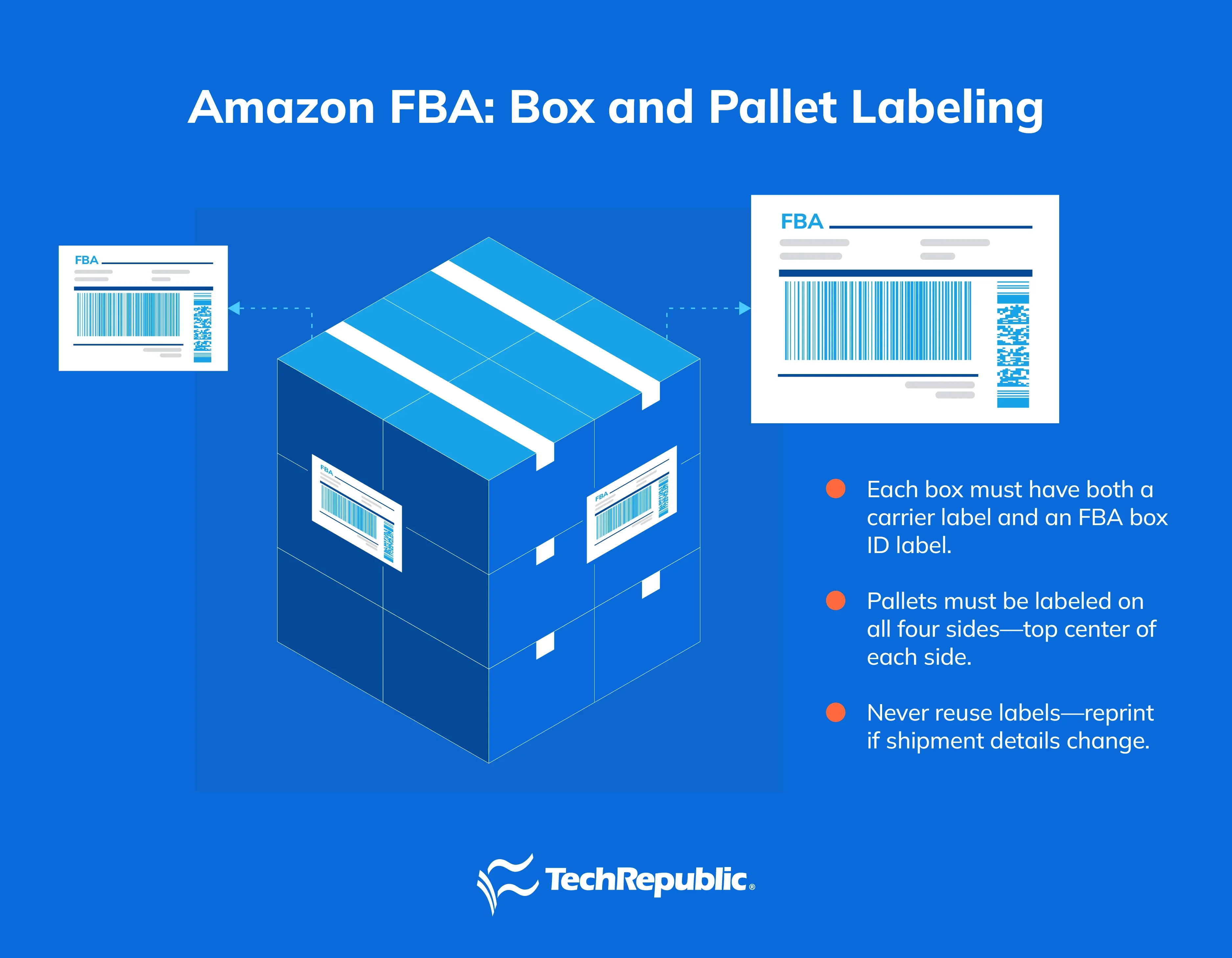 Labeling boxes and pallets
