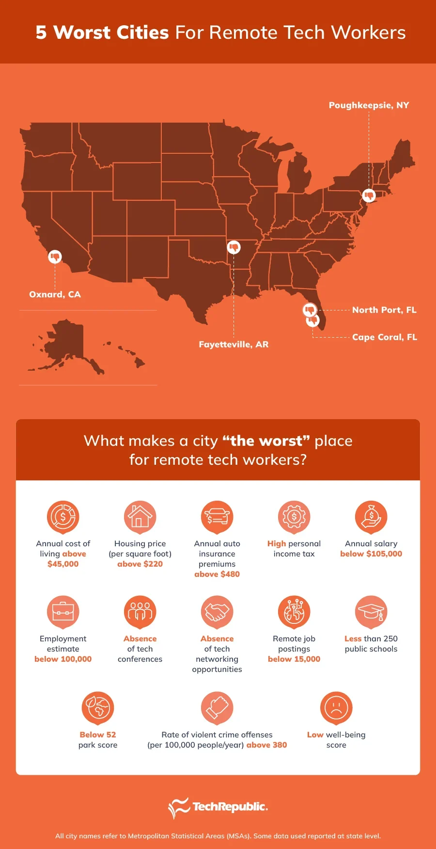 A U.S. map showing the five worst cities for remote tech workers and the criteria on what makes a city the worst place for remote tech workers based on TechRepublic's reporting.
