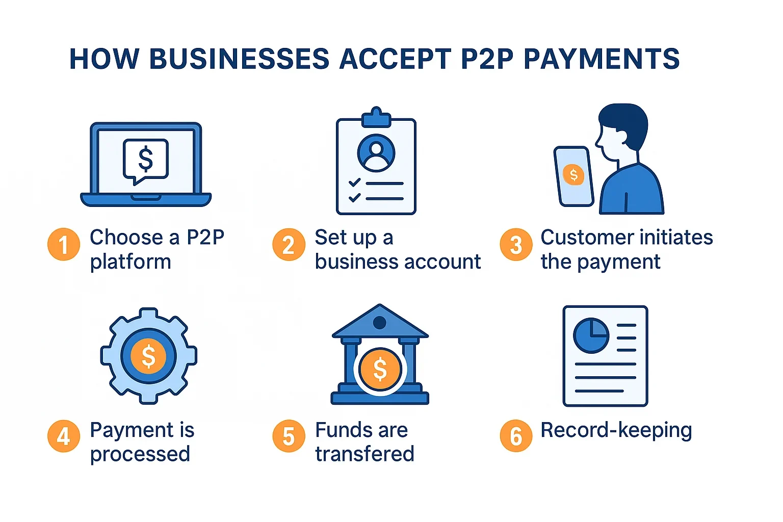 How Businesses Accept P2P Payments.