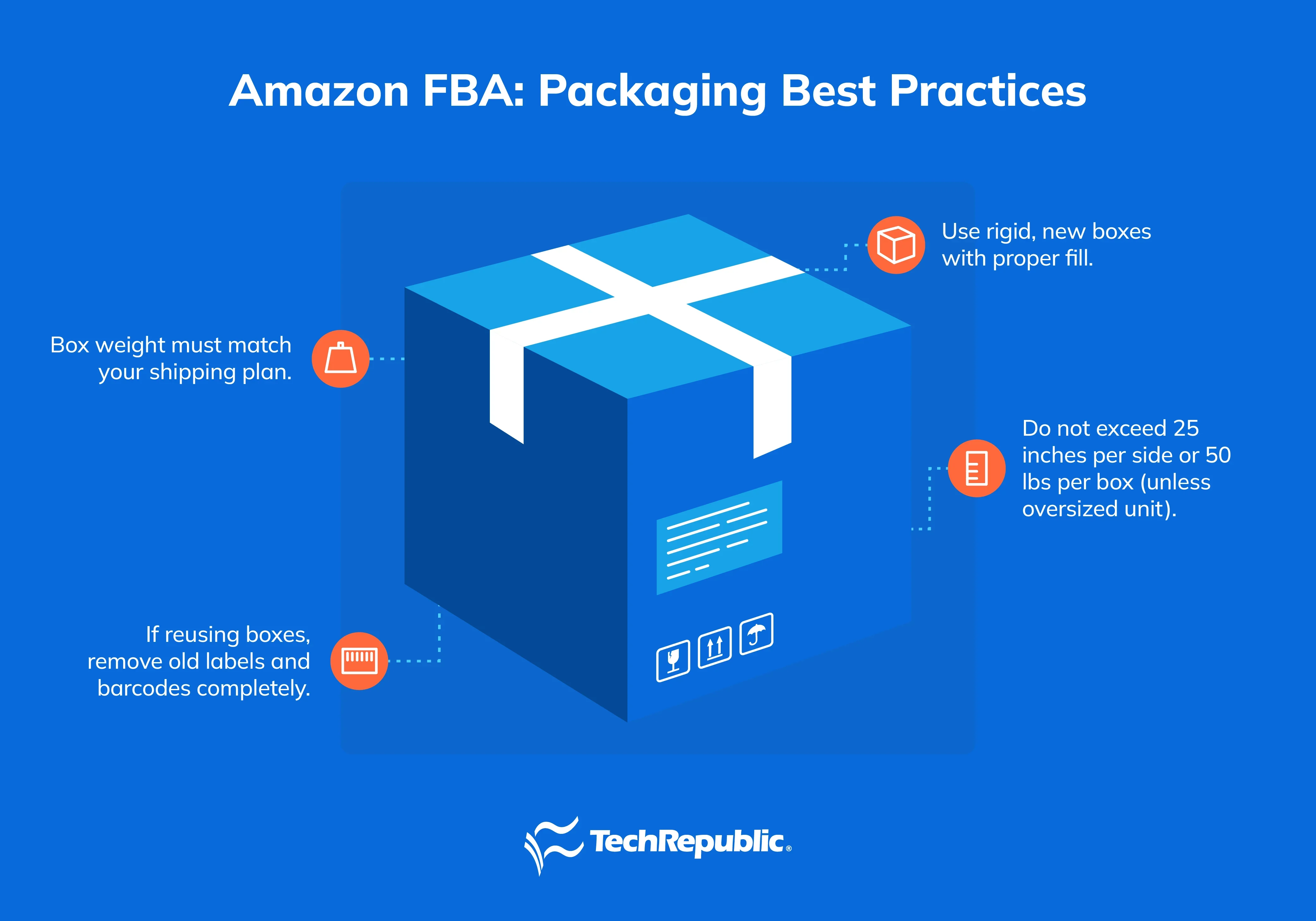Pack and label your products