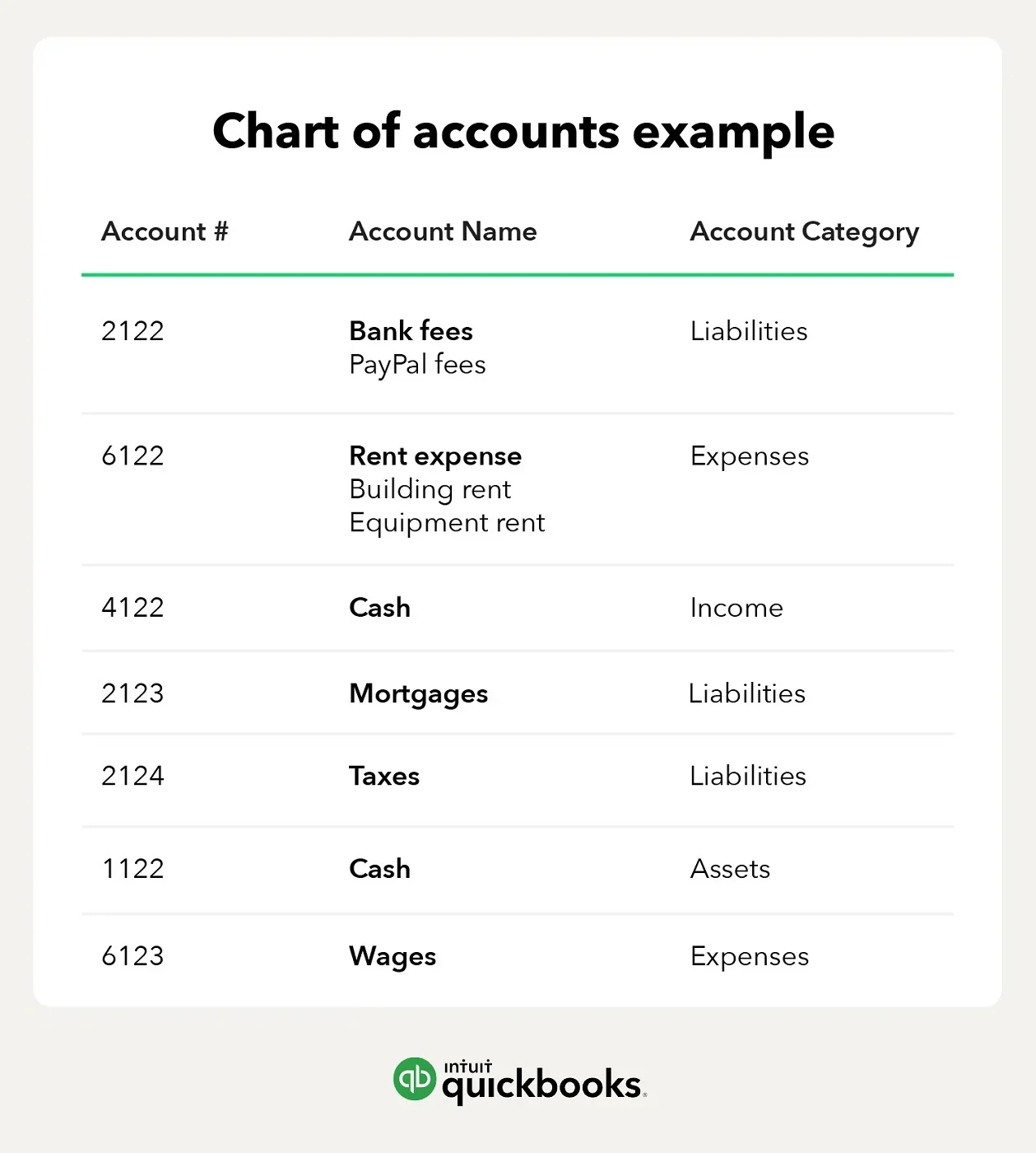 Screenshot of QuickBooks chart of accounts.