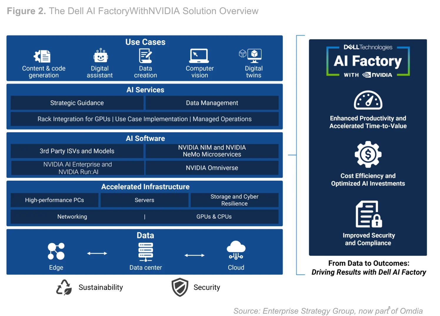 Solution overview.